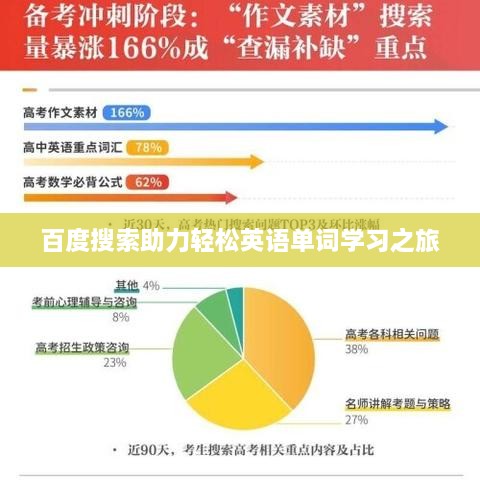 百度搜索助力輕松英語(yǔ)單詞學(xué)習(xí)之旅