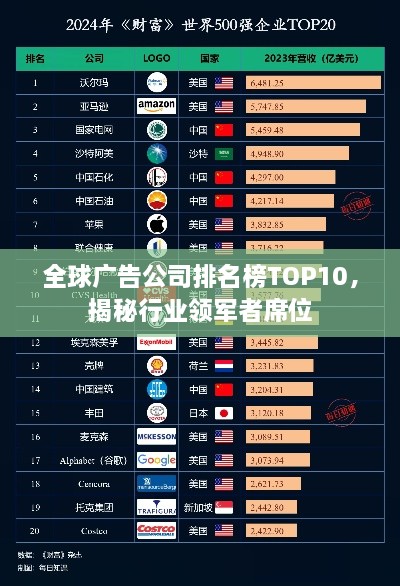 全球廣告公司排名榜TOP10，揭秘行業(yè)領(lǐng)軍者席位