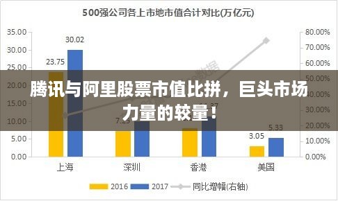 騰訊與阿里股票市值比拼，巨頭市場(chǎng)力量的較量！