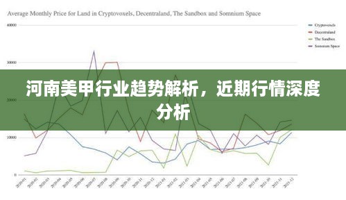 河南美甲行業(yè)趨勢解析，近期行情深度分析