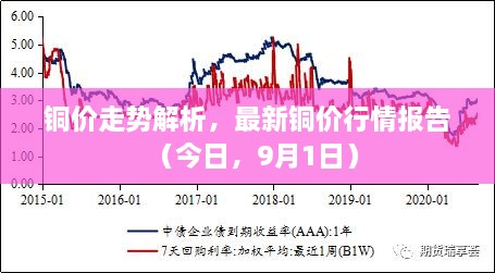 銅價走勢解析，最新銅價行情報告（今日，9月1日）