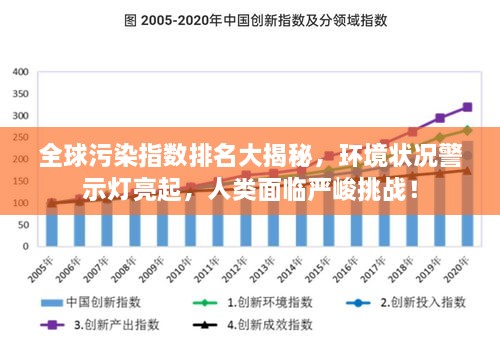 全球污染指數(shù)排名大揭秘，環(huán)境狀況警示燈亮起，人類面臨嚴(yán)峻挑戰(zhàn)！