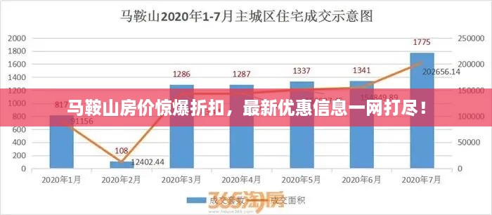 馬鞍山房?jī)r(jià)驚爆折扣，最新優(yōu)惠信息一網(wǎng)打盡！