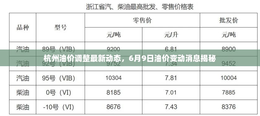 杭州油價調(diào)整最新動態(tài)，6月9日油價變動消息揭秘