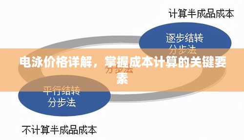 電泳價(jià)格詳解，掌握成本計(jì)算的關(guān)鍵要素