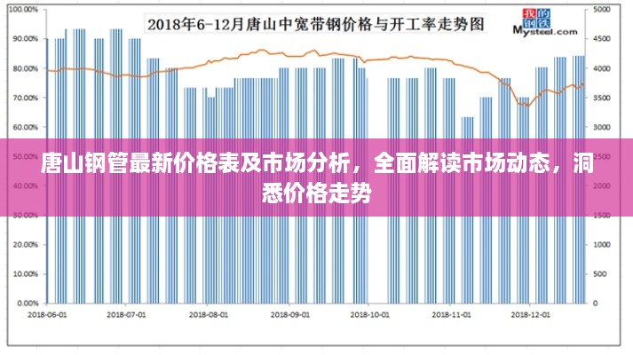 唐山鋼管最新價(jià)格表及市場(chǎng)分析，全面解讀市場(chǎng)動(dòng)態(tài)，洞悉價(jià)格走勢(shì)