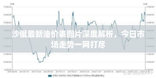 沙俄最新油價表圖片深度解析，今日市場走勢一網(wǎng)打盡