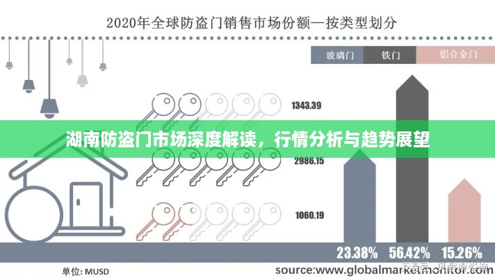 湖南防盜門市場(chǎng)深度解讀，行情分析與趨勢(shì)展望