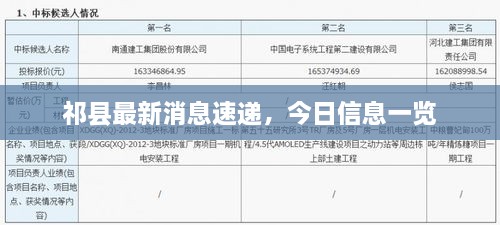 祁縣最新消息速遞，今日信息一覽