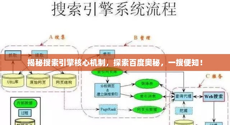 揭秘搜索引擎核心機制，探索百度奧秘，一搜便知！