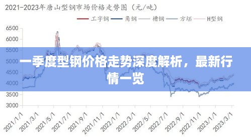 一季度型鋼價(jià)格走勢(shì)深度解析，最新行情一覽