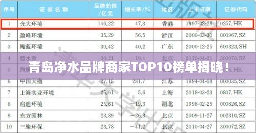 青島凈水品牌商家TOP10榜單揭曉！