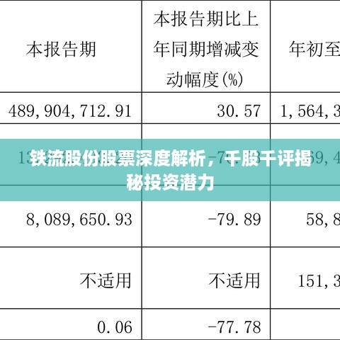 鐵流股份股票深度解析，千股千評(píng)揭秘投資潛力