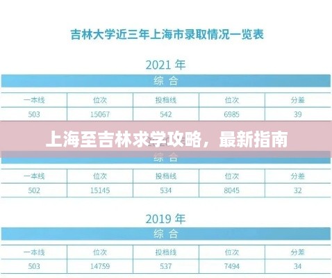 上海至吉林求學(xué)攻略，最新指南