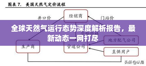 全球天然氣運(yùn)行態(tài)勢(shì)深度解析報(bào)告，最新動(dòng)態(tài)一網(wǎng)打盡