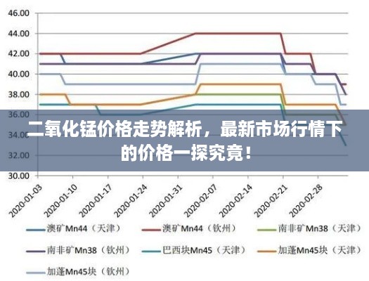 二氧化錳價格走勢解析，最新市場行情下的價格一探究竟！