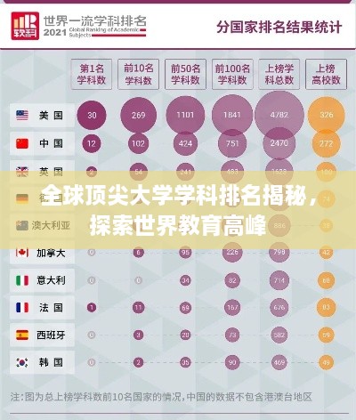 全球頂尖大學學科排名揭秘，探索世界教育高峰