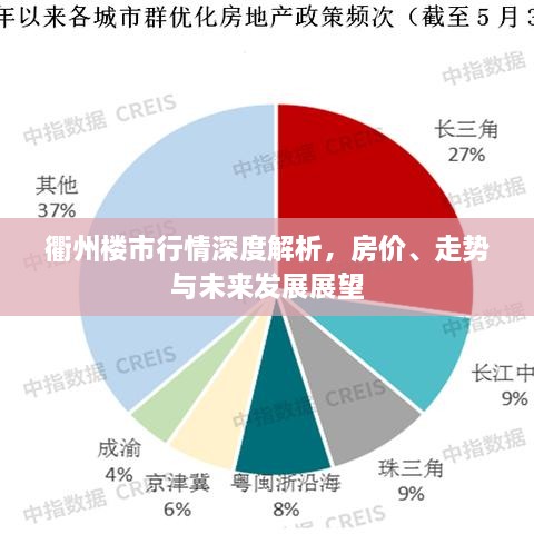 衢州樓市行情深度解析，房價、走勢與未來發(fā)展展望