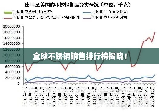 全球不銹鋼銷售排行榜揭曉！