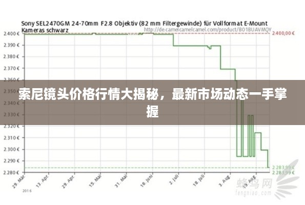 索尼鏡頭價格行情大揭秘，最新市場動態(tài)一手掌握