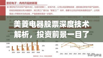 美菱電器股票深度技術(shù)解析，投資前景一目了然