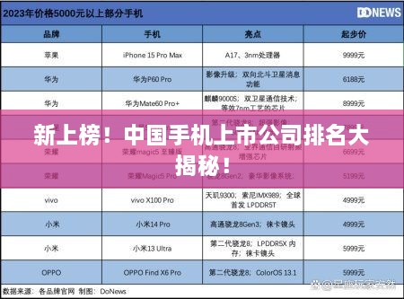 新上榜！中國(guó)手機(jī)上市公司排名大揭秘！