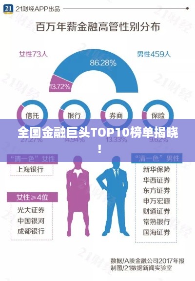 全國金融巨頭TOP10榜單揭曉！