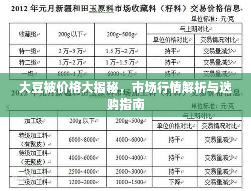 大豆被價(jià)格大揭秘，市場行情解析與選購指南