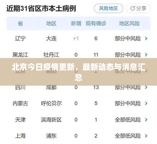 北京今日疫情更新，最新動態(tài)與消息匯總