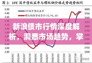 新浪債市行情深度解析，洞悉市場趨勢，掌握投資機(jī)會