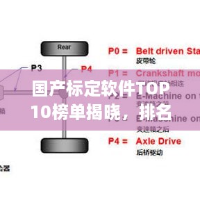 國(guó)產(chǎn)標(biāo)定軟件TOP10榜單揭曉，排名及特點(diǎn)全解析