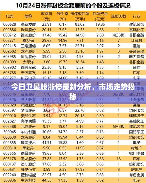 今日衛(wèi)星股漲停最新分析，市場走勢揭秘