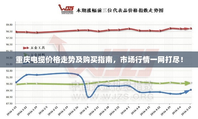 重慶電纜價(jià)格走勢(shì)及購(gòu)買(mǎi)指南，市場(chǎng)行情一網(wǎng)打盡！