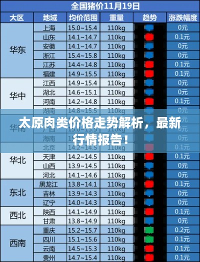 太原肉類(lèi)價(jià)格走勢(shì)解析，最新行情報(bào)告！