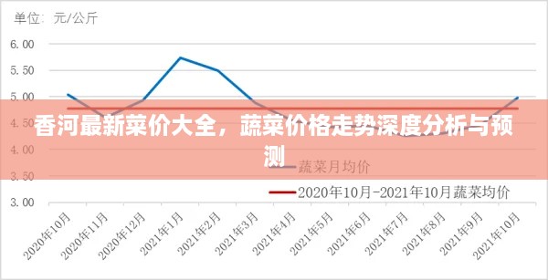 香河最新菜價(jià)大全，蔬菜價(jià)格走勢(shì)深度分析與預(yù)測(cè)