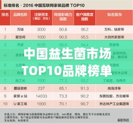 中國益生菌市場TOP10品牌榜單揭曉！