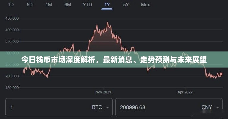 今日錢幣市場深度解析，最新消息、走勢預(yù)測與未來展望