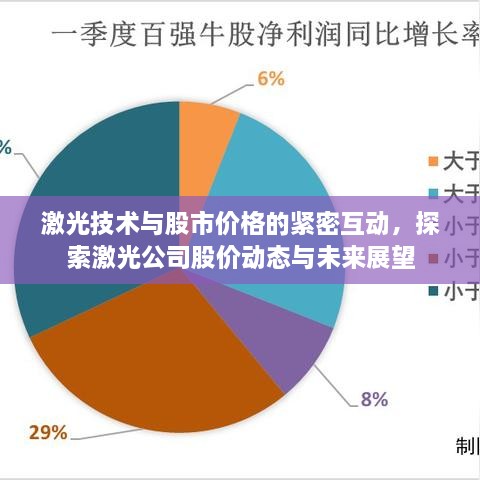 激光技術與股市價格的緊密互動，探索激光公司股價動態(tài)與未來展望