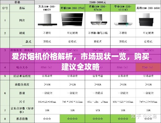 愛爾煙機(jī)價(jià)格解析，市場(chǎng)現(xiàn)狀一覽，購買建議全攻略