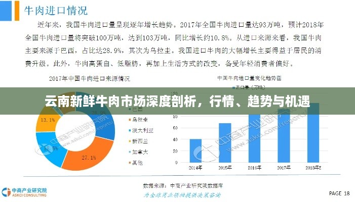 云南新鮮牛肉市場(chǎng)深度剖析，行情、趨勢(shì)與機(jī)遇