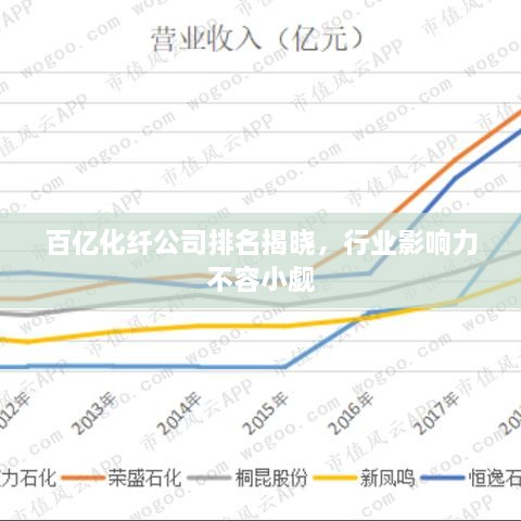 百億化纖公司排名揭曉，行業(yè)影響力不容小覷