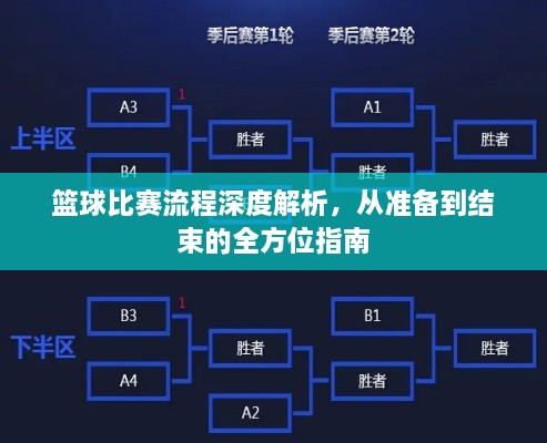 籃球比賽流程深度解析，從準(zhǔn)備到結(jié)束的全方位指南