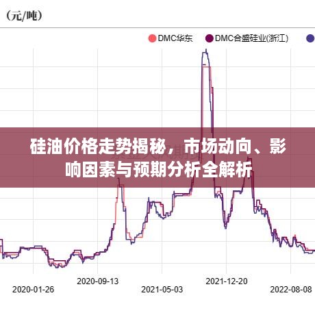 硅油價格走勢揭秘，市場動向、影響因素與預(yù)期分析全解析