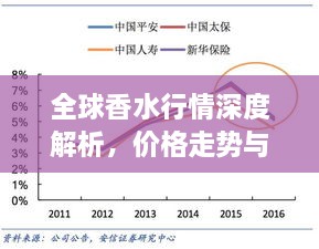 全球香水行情深度解析，價(jià)格走勢(shì)與市場(chǎng)趨勢(shì)探究