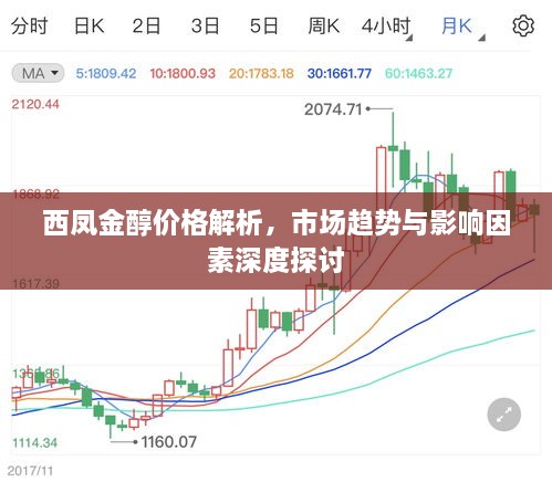 西鳳金醇價格解析，市場趨勢與影響因素深度探討