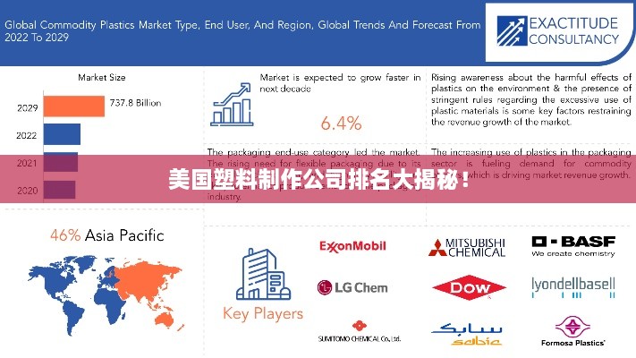 美國(guó)塑料制作公司排名大揭秘！