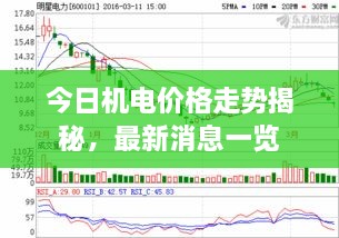 今日機電價格走勢揭秘，最新消息一覽