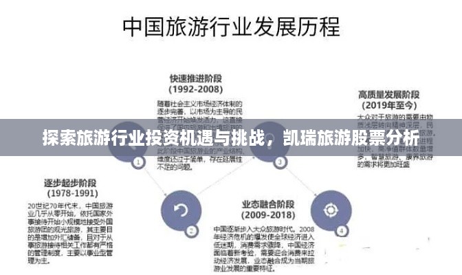 探索旅游行業(yè)投資機(jī)遇與挑戰(zhàn)，凱瑞旅游股票分析