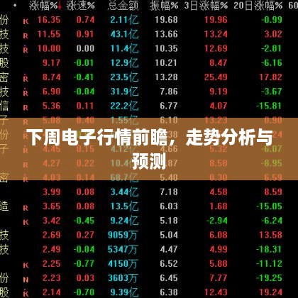 下周電子行情前瞻，走勢分析與預測