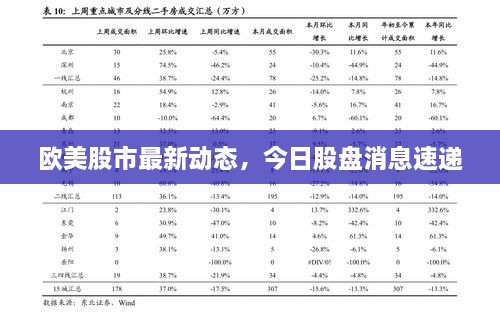 歐美股市最新動態(tài)，今日股盤消息速遞